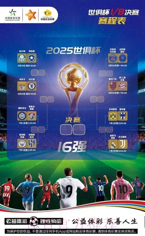 世俱杯晋级概率：曼城皇马超9成 迈阿密38%