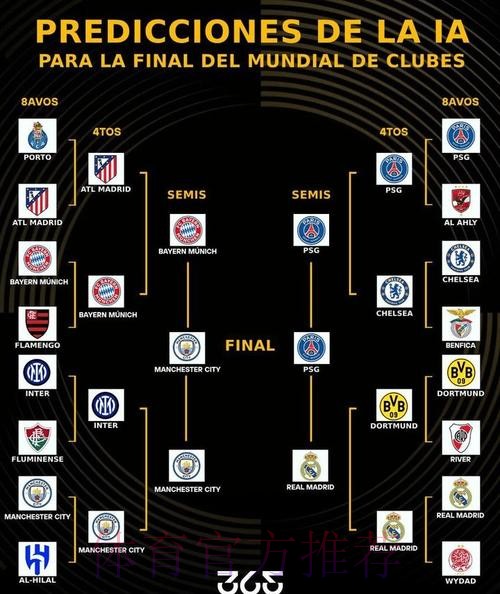 世俱杯晋级概率：曼城皇马超9成 迈阿密38%